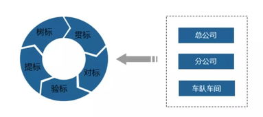 東部公交榮獲全國交通企業管理現代化創新成果一等獎及示范單位稱號，軟件開發成果引領行業革新