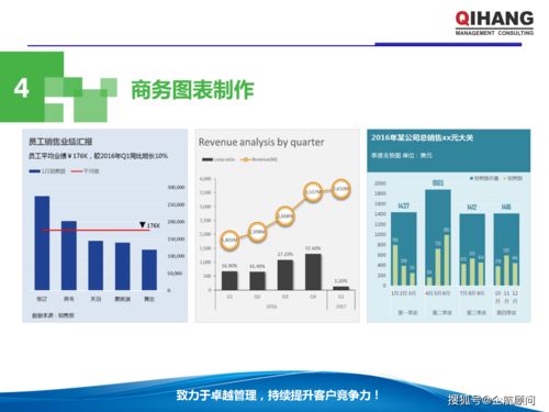 PPT與Excel在企業(yè)管理中的高效運(yùn)用 軟件開(kāi)發(fā)行業(yè)教材（學(xué)員版）