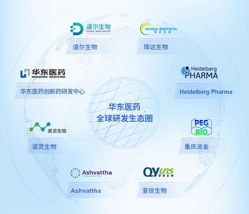 華東醫藥2022年 創新藥、醫美與工業微生物三駕馬車，驅動高質量增長新軌道