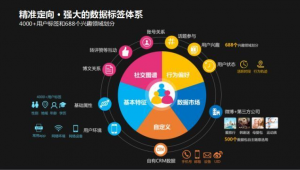 網(wǎng)絡(luò)推廣、新媒體與互聯(lián)網(wǎng)信息服務(wù) 概念辨析與價(jià)值聯(lián)動(dòng)
