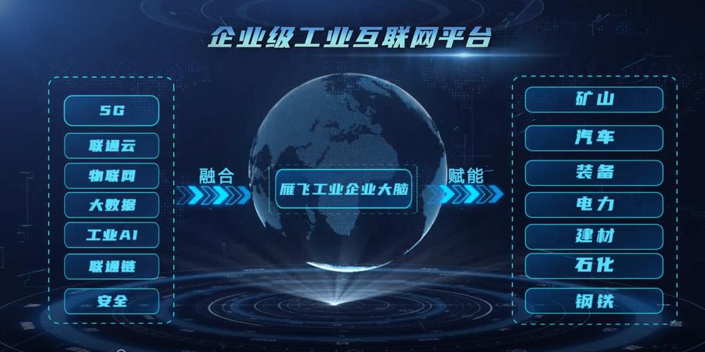 中國(guó)聯(lián)通5G工業(yè)互聯(lián)網(wǎng)產(chǎn)品與方案閃耀2022全球工業(yè)互聯(lián)網(wǎng)大會(huì)