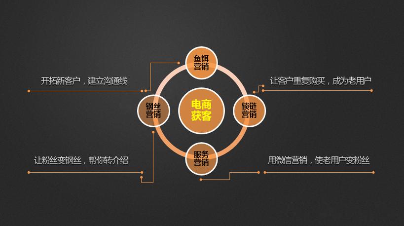 One學(xué)院互聯(lián)網(wǎng)市場(chǎng)營(yíng)銷(xiāo)與產(chǎn)品營(yíng)銷(xiāo)策略 以互聯(lián)網(wǎng)信息服務(wù)為驅(qū)動(dòng)引擎