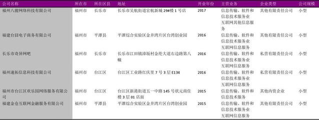福州市互聯(lián)網(wǎng)信息服務(wù)商名錄（2018版） 585家企業(yè)的互聯(lián)網(wǎng)信息服務(wù)全景
